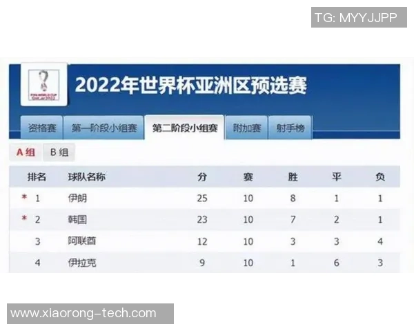 2025年全球足球球星最新排名揭晓 世界顶级球员争夺战持续升温