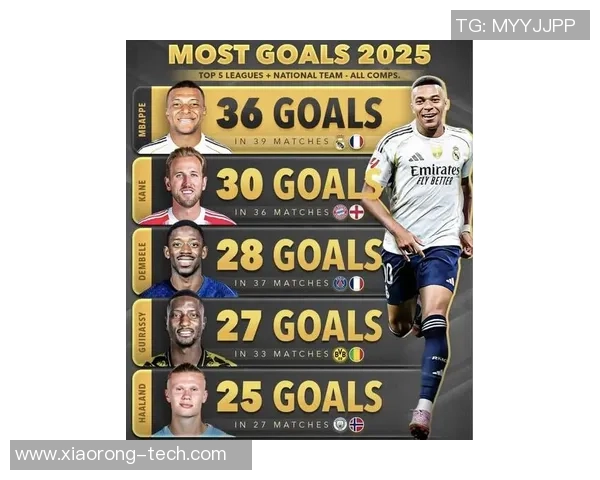 2025年全球足球联赛球星最新排名分析及各大联赛表现对比 2025年全球足球联赛球星最新排名分析及各大联赛表现对比