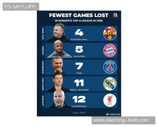 2025年全球足球场十大球星最新排名揭晓 强者争锋谁能登顶